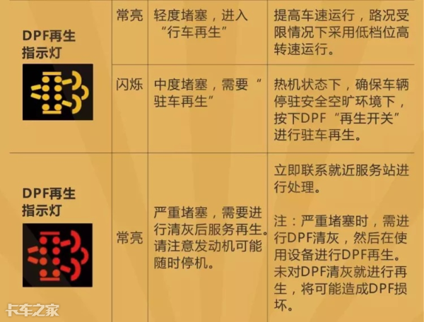 國(guó)六車型限速限扭問題頻發(fā)，可能不是質(zhì)量問題，而是你還不會(huì)用