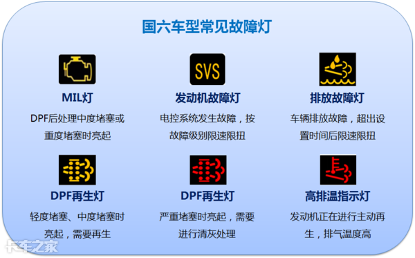 國(guó)六車型限速限扭問題頻發(fā)，可能不是質(zhì)量問題，而是你還不會(huì)用