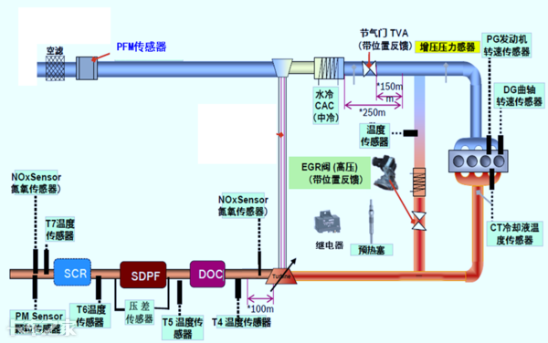 國(guó)六車型限速限扭問題頻發(fā)，可能不是質(zhì)量問題，而是你還不會(huì)用